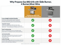 Propane Gas BBQ Grills with Side Burner,4 Burner,Silver — product view 5